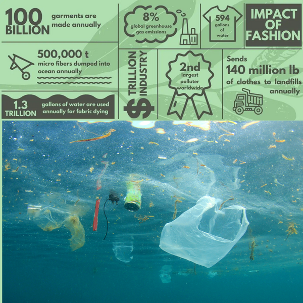 What is Greenwashing and why is it harmful?